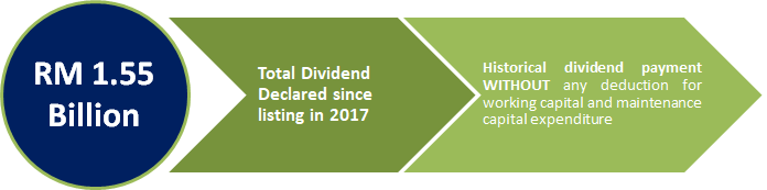 Overview Investor Group Lotte Chemical Titan